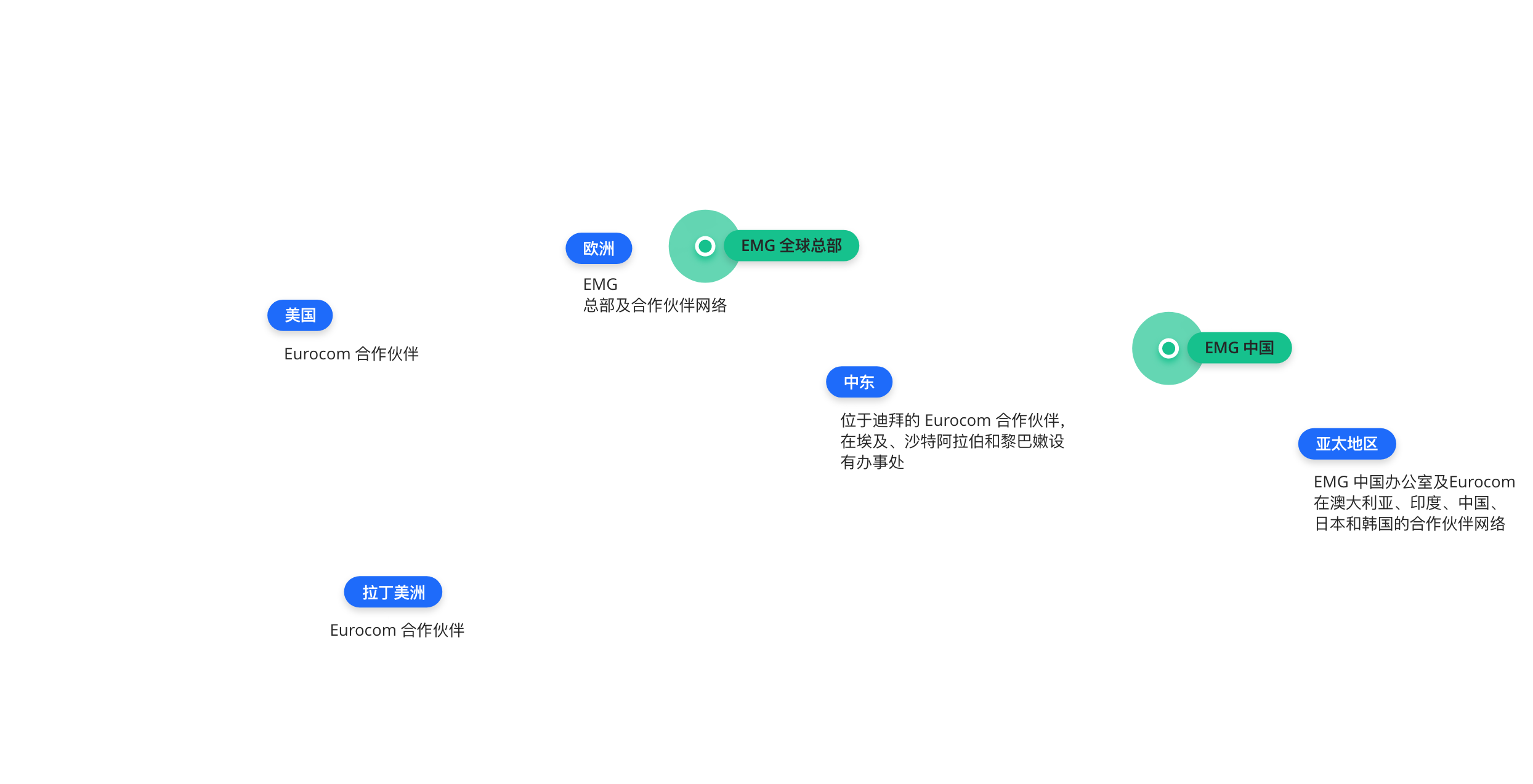 我们的服务网络地图
